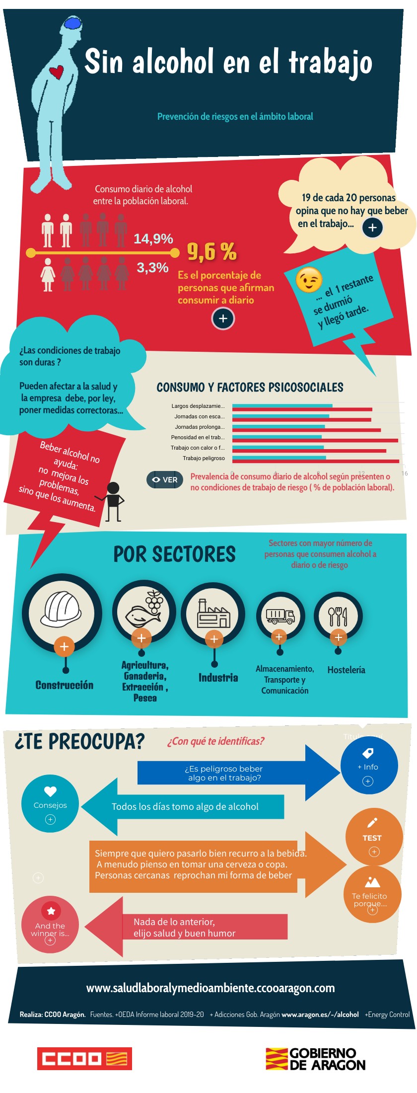 Sin alcohol en el trabajo. Infografía interactiva.